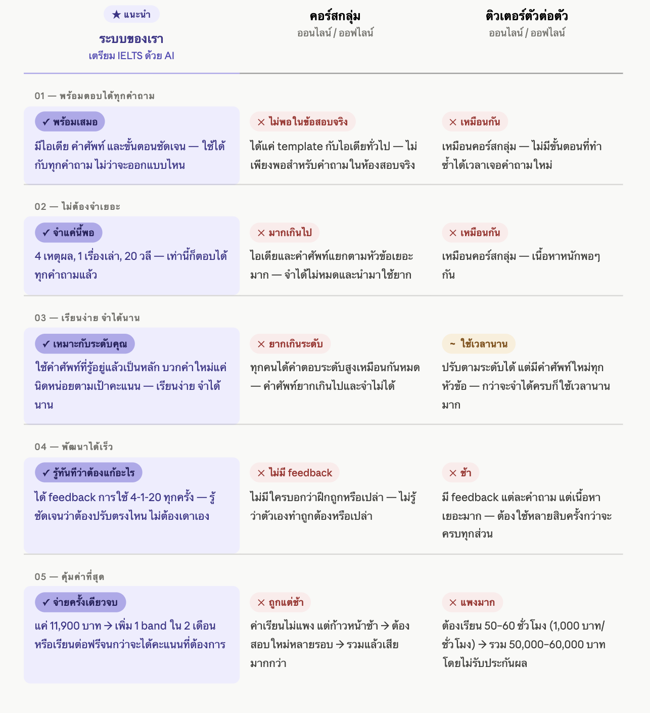 Comparison_Table_TH
