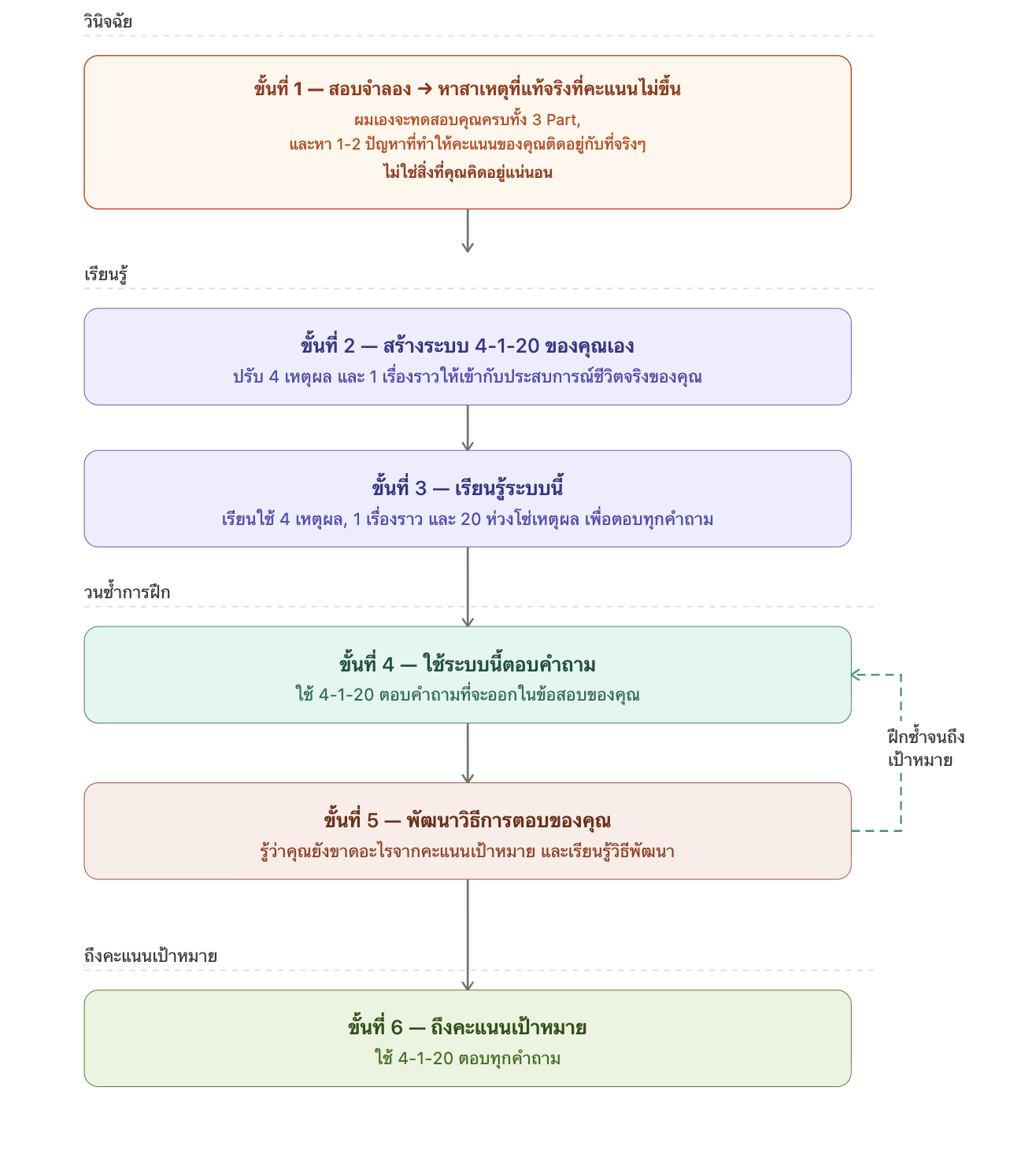 System Explain_TH